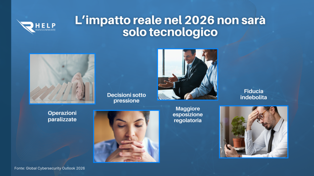 Tempo di reazione vs tempo di impatto-HelpRansomware