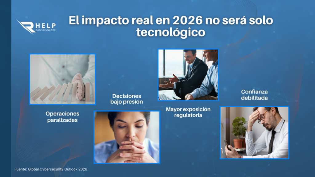 Tiempo de reacción frente a tiempo de impacto-HELPRANSOMWARE