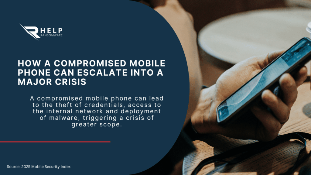 When a compromised mobile device escalates into a major incident-HelpRansomware