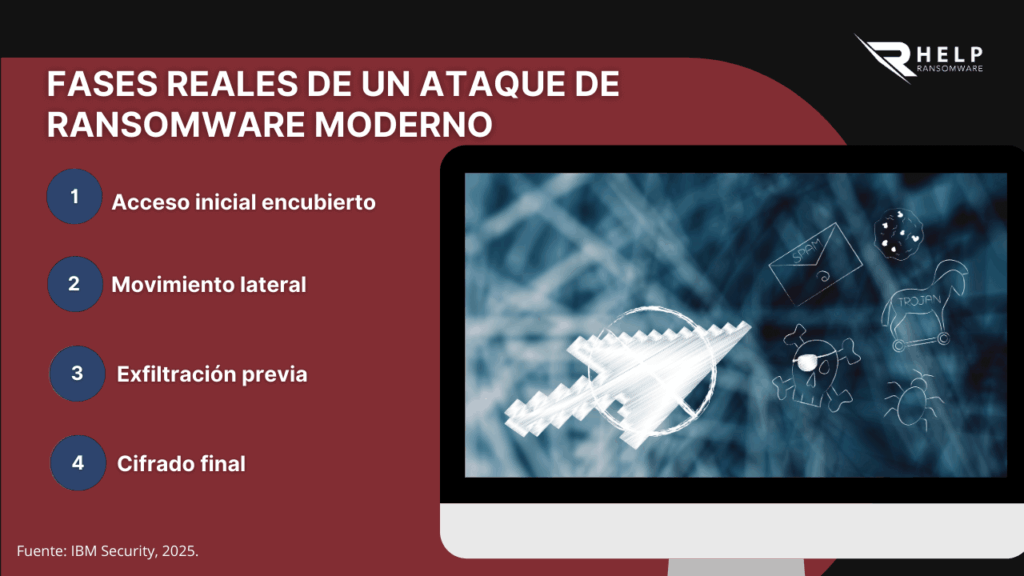 ataques de ransomware- HelpRansomware