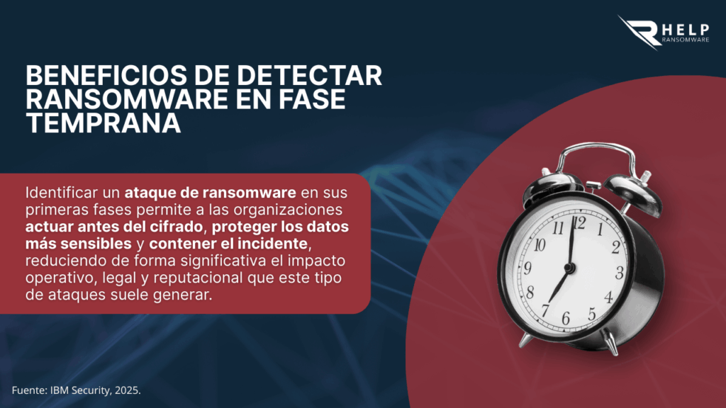 sistemas y copias de seguridad-HelpRansomware