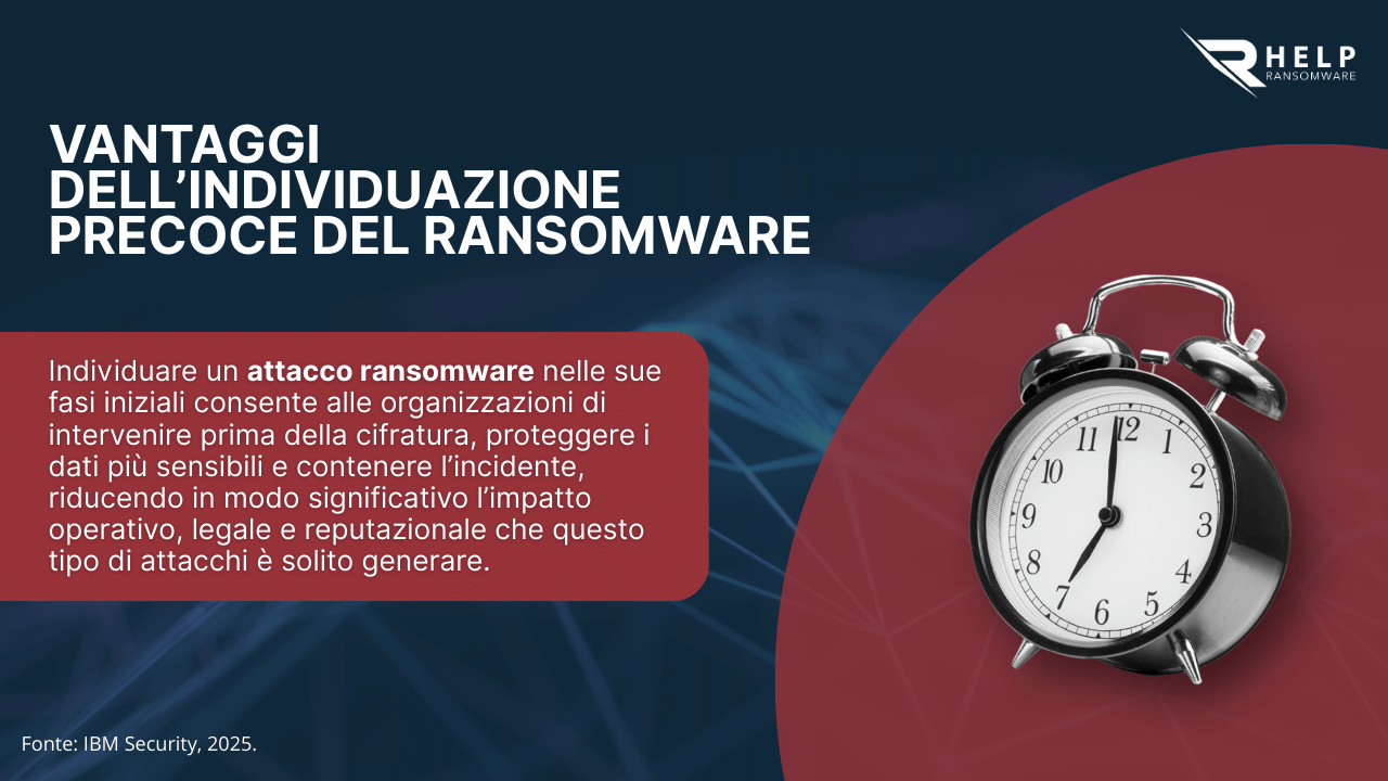 sistemi e copie di sicurezza-HelpRansomware