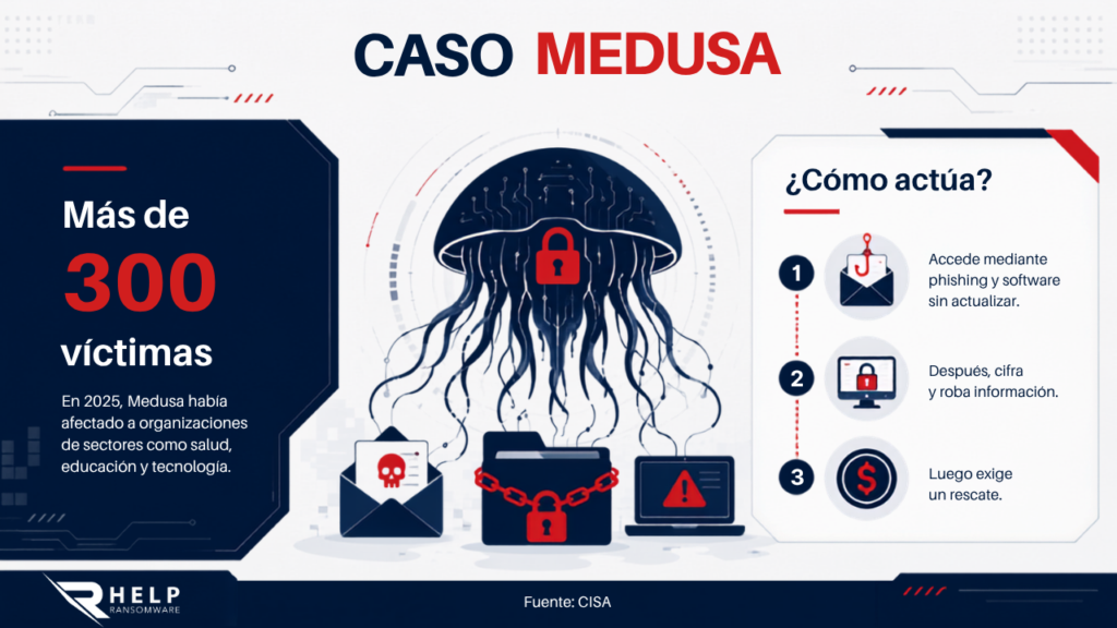 Caso Medusa HelpRansomware