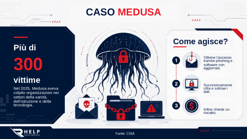 Caso Medusa HelpRansomware IT