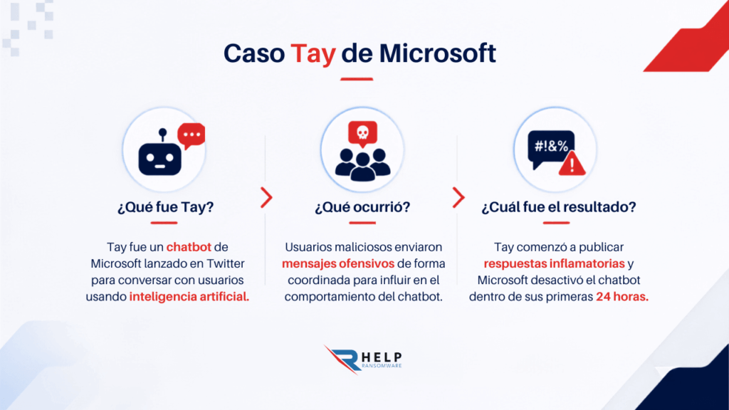 Caso Tay Helpransomware