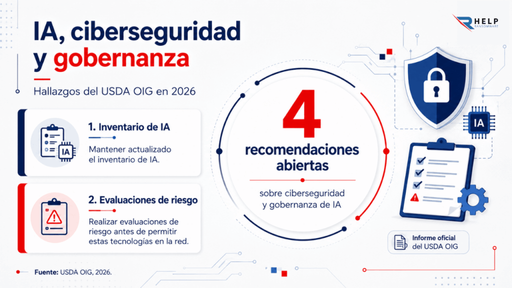 Helpransomware IA ciberseguridad y gobernanza