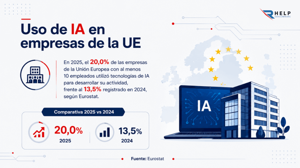 Helpransomware Uso de IA en Empresas