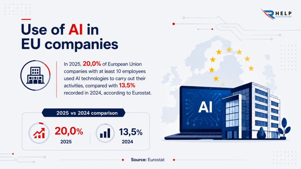 Helpransomware use of AI in EU companies