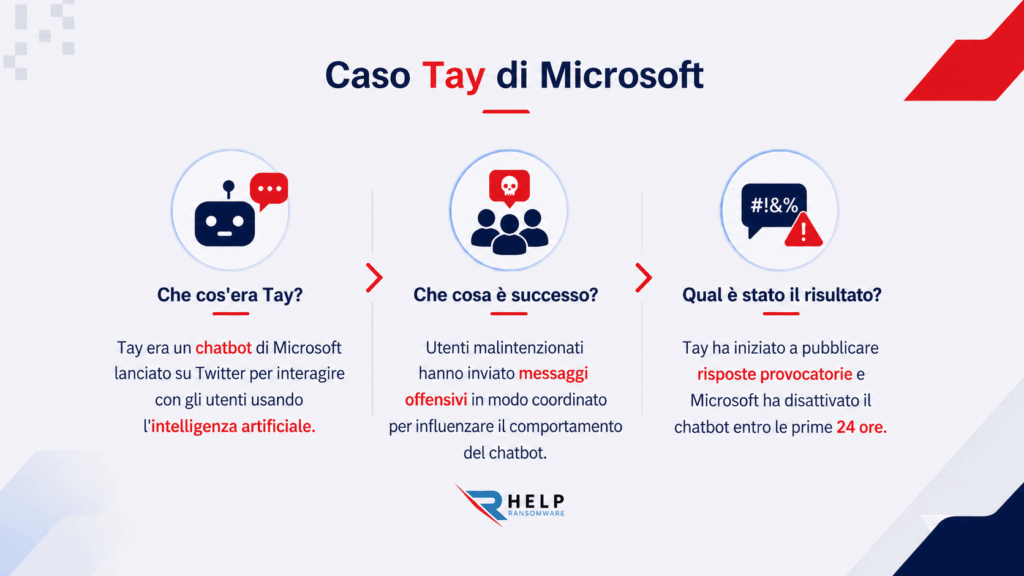 Il caso Tay Helpransomware