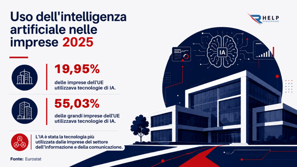 Imprese Intelligenza artificiale Helpransomware
