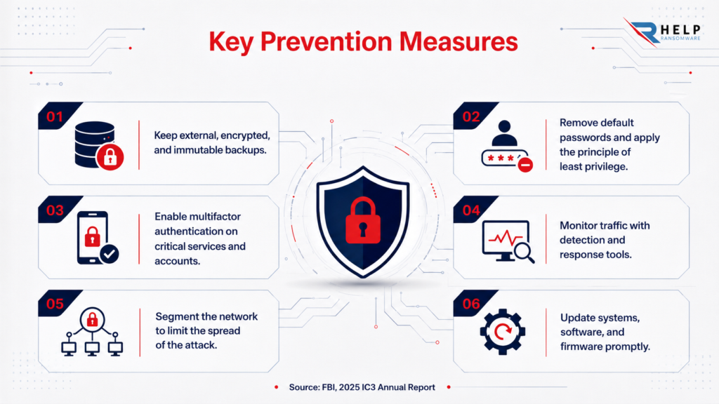 Key Prevention Measures Helpransomware