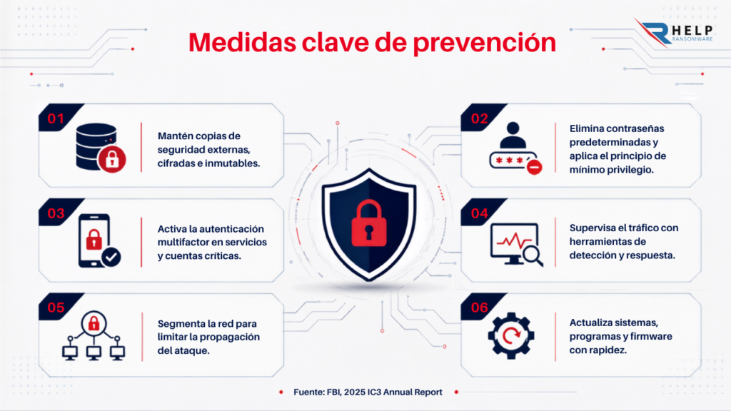 Medidas clave de prevención RaaS Helpransomware