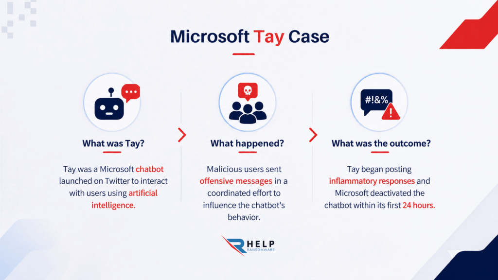 Tay chatbot case Helpransomware
