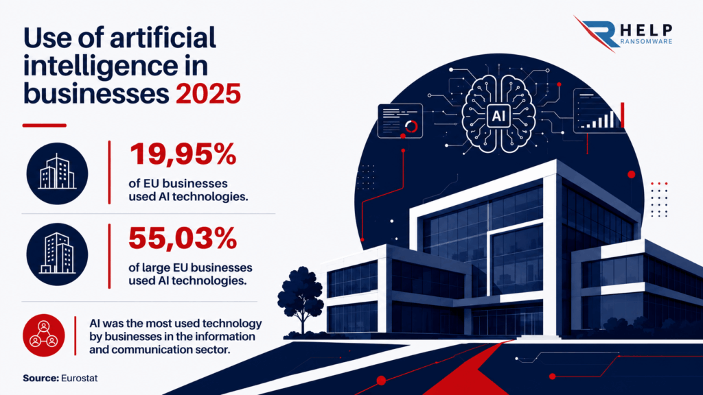 Use of artificial intelligence in businesses Helpransomware