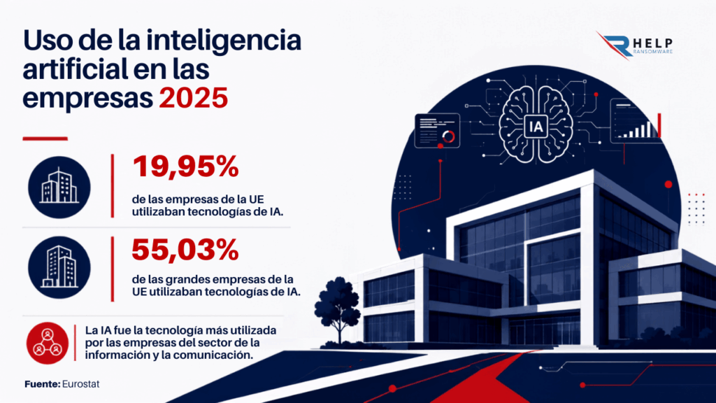 Uso de la inteligencia artificial en las empresas Helpransomware