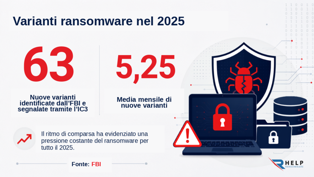 Varianti Ransomware 2025 Helpransomware