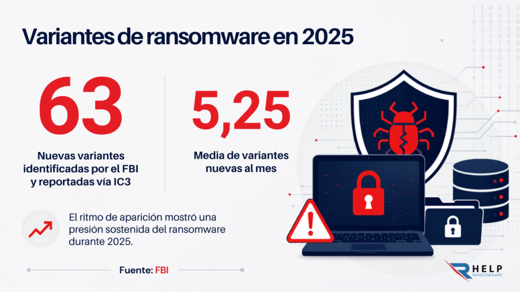 variantes de ransomware HelpRansomware