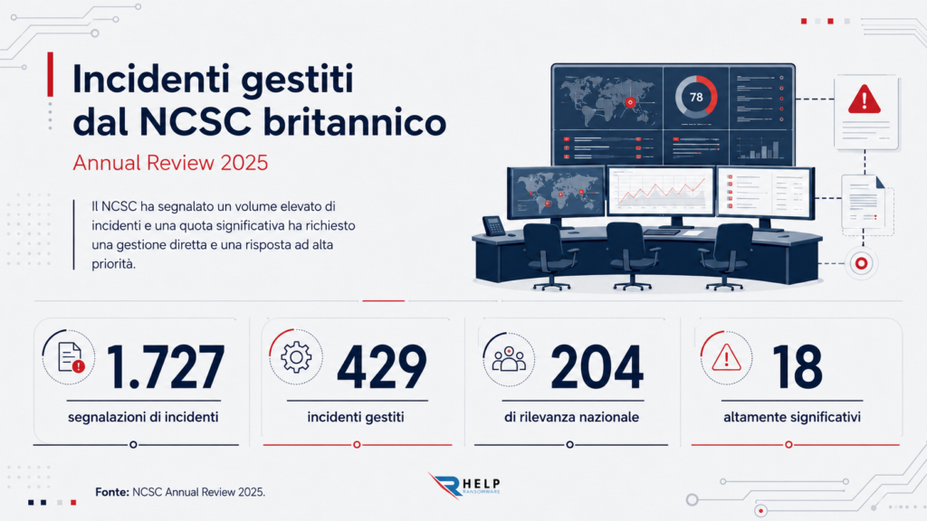 Annual Review 2025 NCSC Britannico Helpransomware