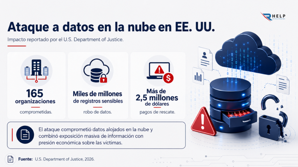 Ataque de datos a la nube EE UU Helpransomware