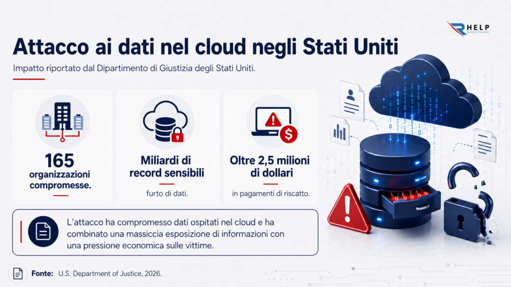 Attacco ai dati nel cloud Helpransomware