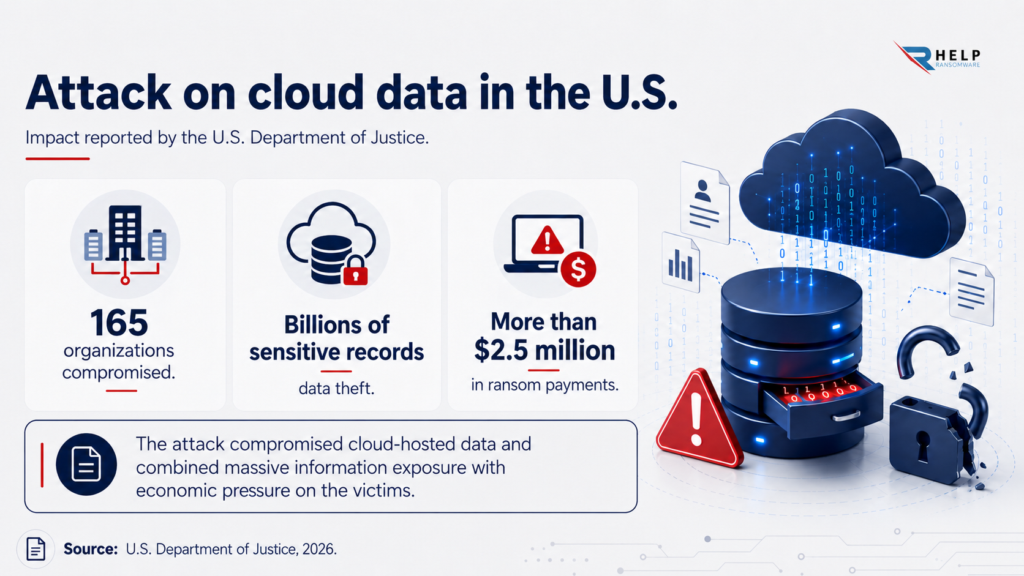 Attack on cloud data US Helpransomware