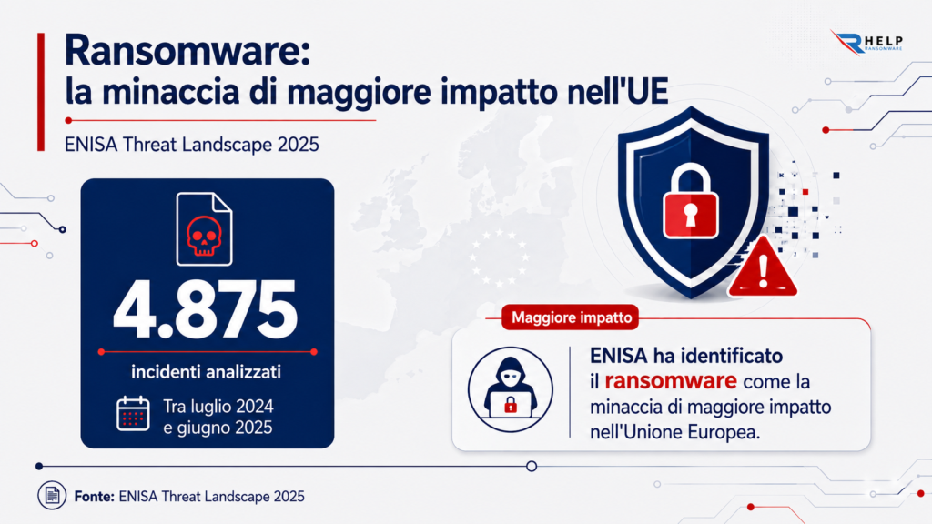 Helpransomware ENISA Threat Landscape 2025