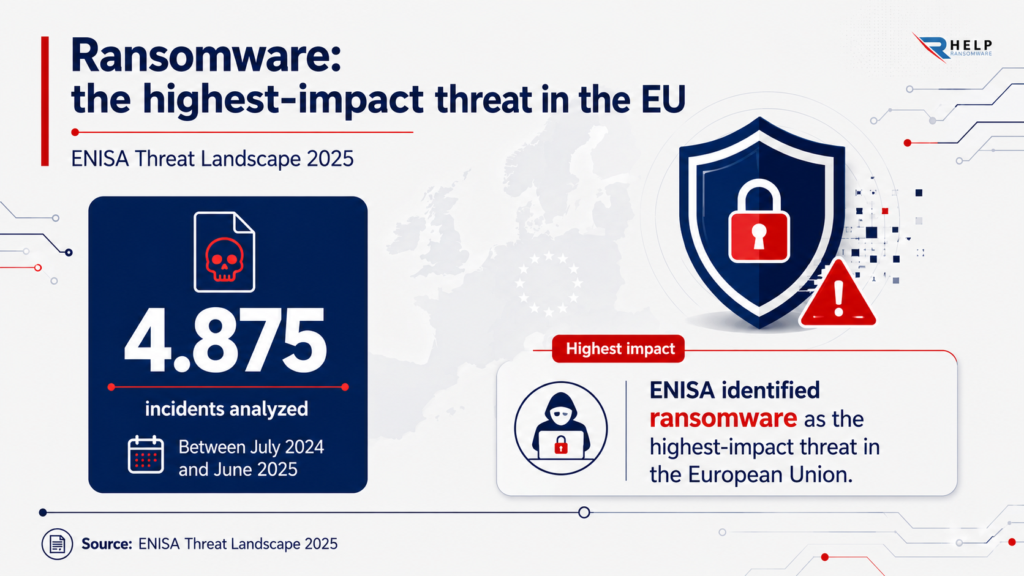 Helpransomware ENISA Threat Landscape 2025