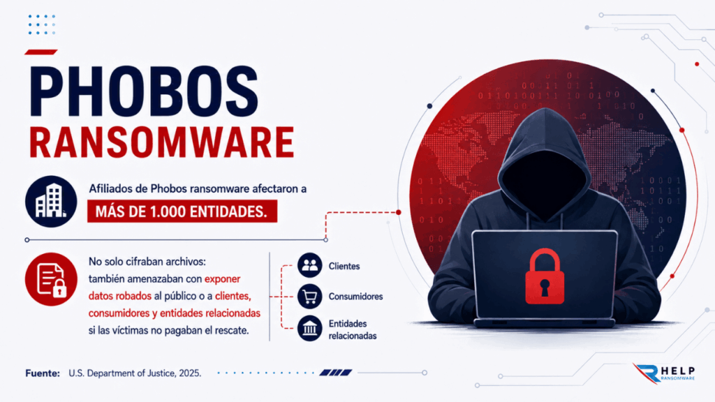 Helpransomware Phobos ransomware