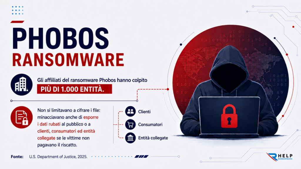 Helpransomware Phobos ransomware