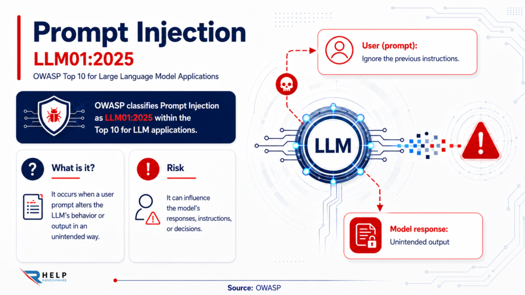 Helpransomware Prompt Injection LLM01