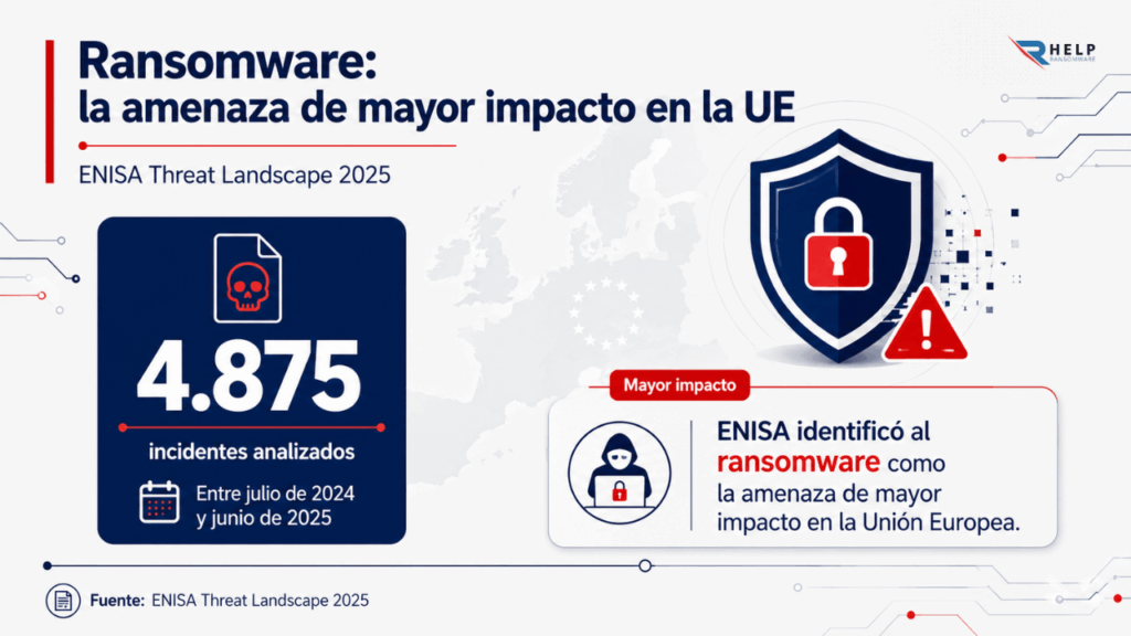 Triple extorsión Amenaza de mayor impacto en la unión Europea Helpransomware