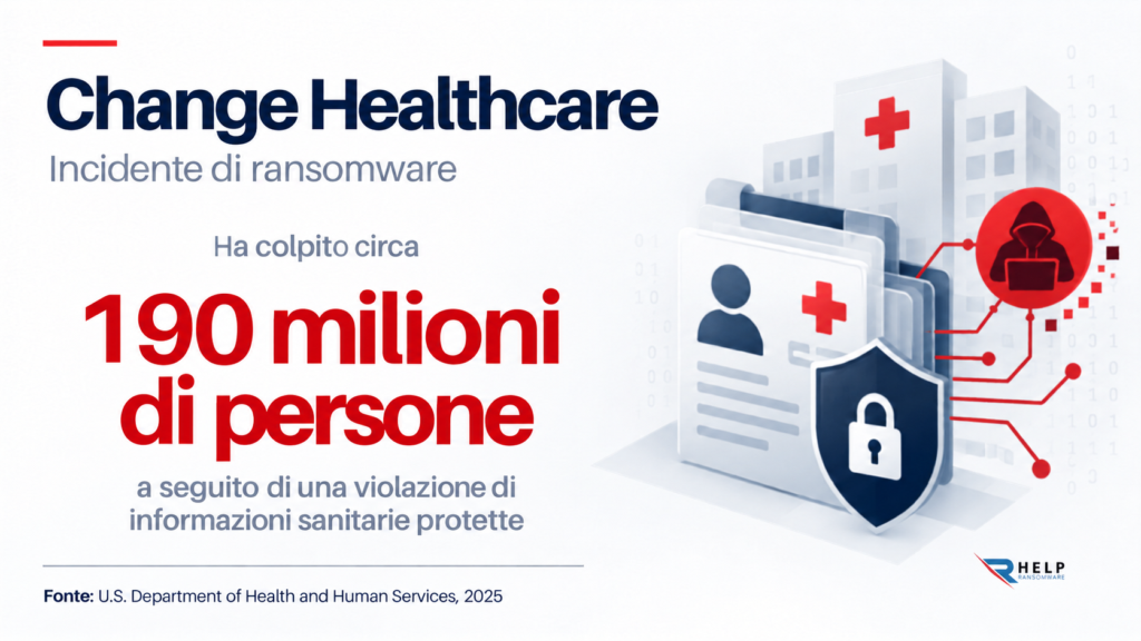 Change Healthcare Fuga di dati nel Dark Web Helpransomware