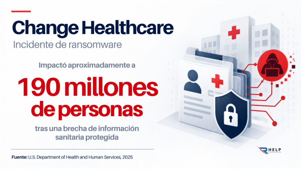 Change Healthcare fuga de datos en la dark web Helpransomware