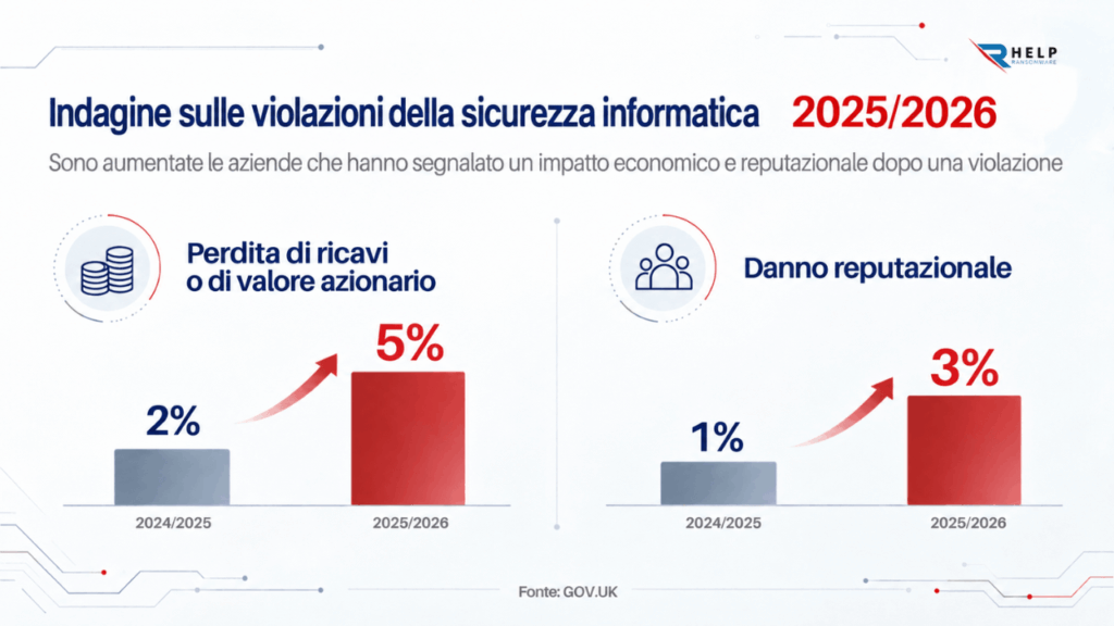 Comunicazione di crisi informatica Helpransomware