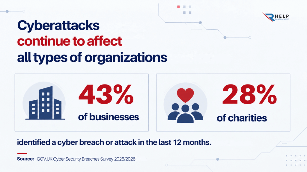 Cyber Security Breaches Survey 2025 2026 Helpransomware