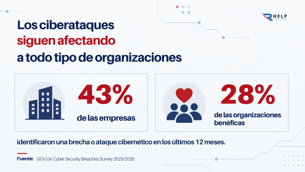 Cyber Security Breaches Survey 2026 Helpransomware