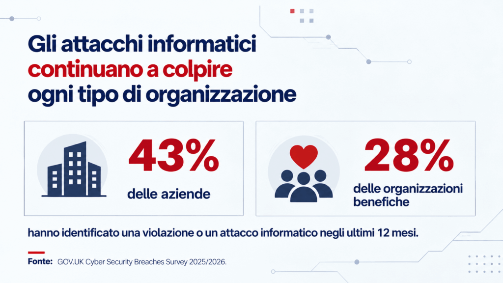 Cyber Security Breaches Survey Attacchi informatici Helpransomware
