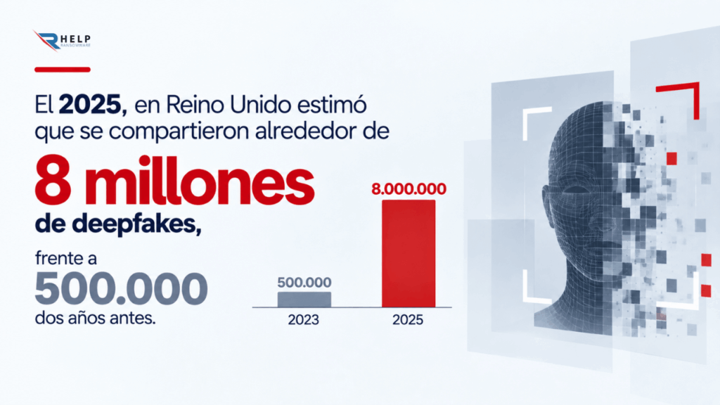 Deepfakes en Reino Unido Helpransomware