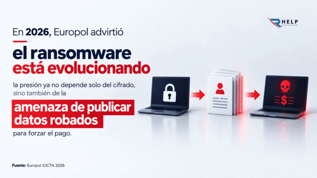 Europol 2026 Helpransomware