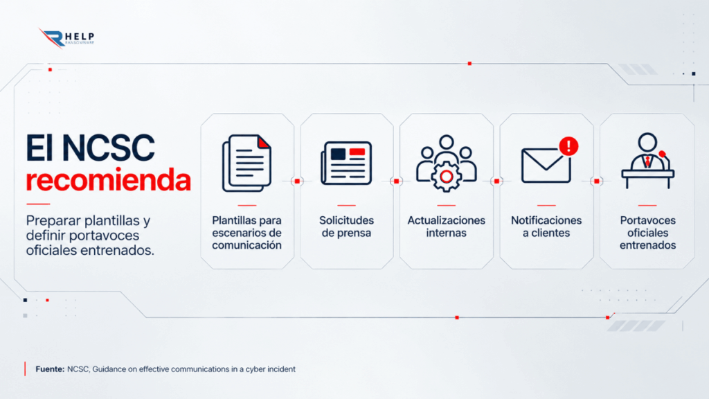 NCSC recomendaciones Helpransomware