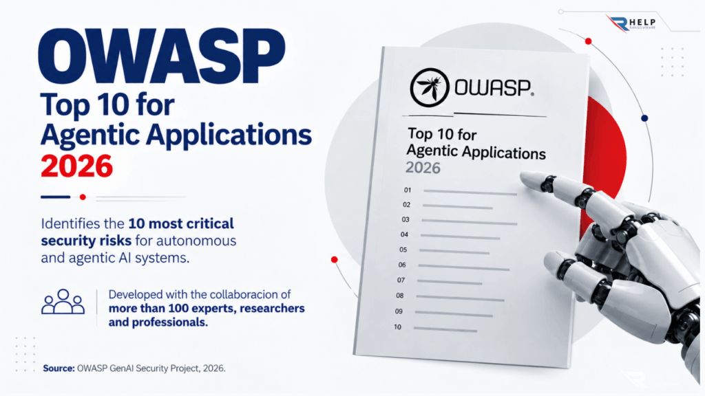 OWASP artificial intelligence agents Helpransomware
