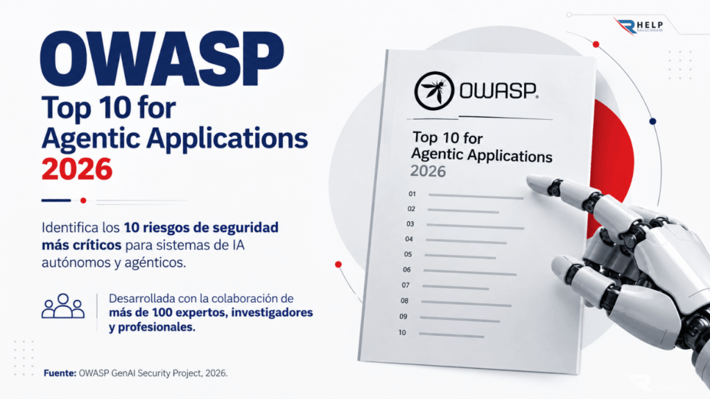 OWASP riesgos de seguridad Helpransomware