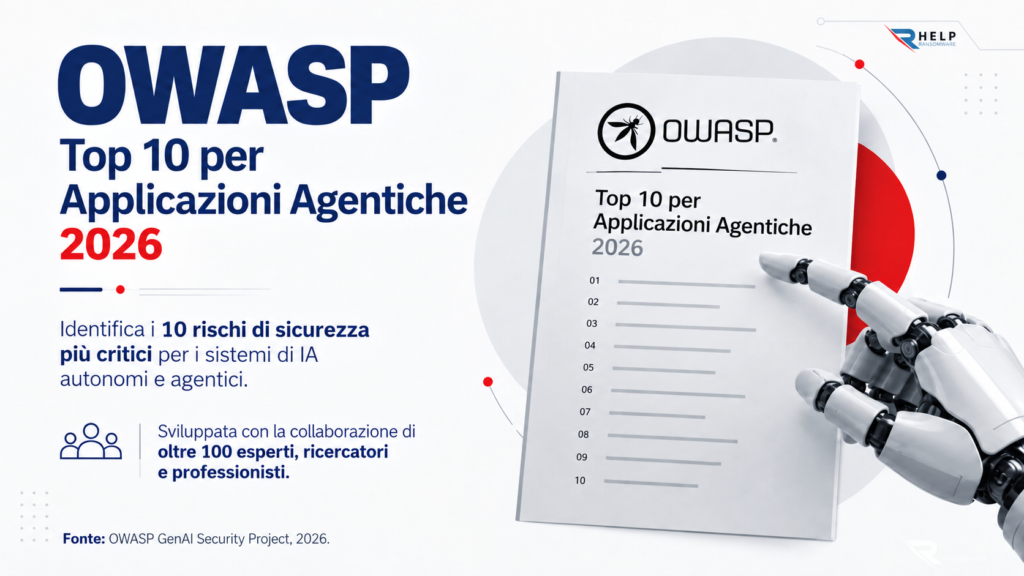 OWASP rischi di sicurezza Helpransomware