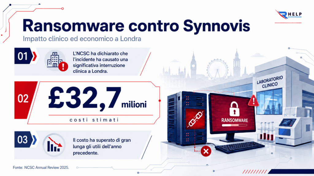 Ransomware Synnovis Helpransomware