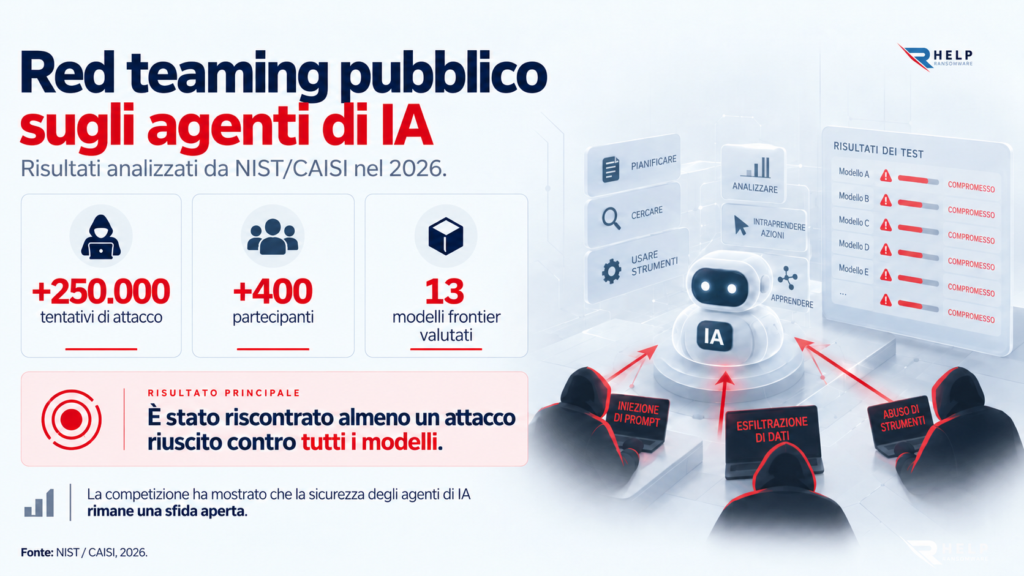Red teaming agenti di intelligenza artificiale Helpransomware