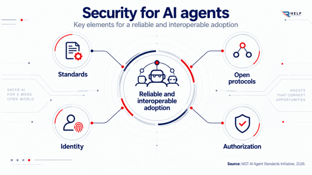 Security for artificial intelligence agents Helpransomware