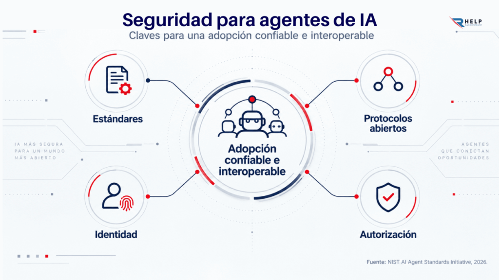 Seguridad para agentes de inteligencia artificial Helpransomware