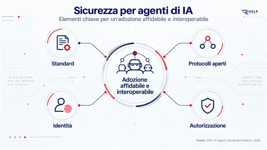 Sicurezza per agenti di intelligenza artificiale Helpransomware
