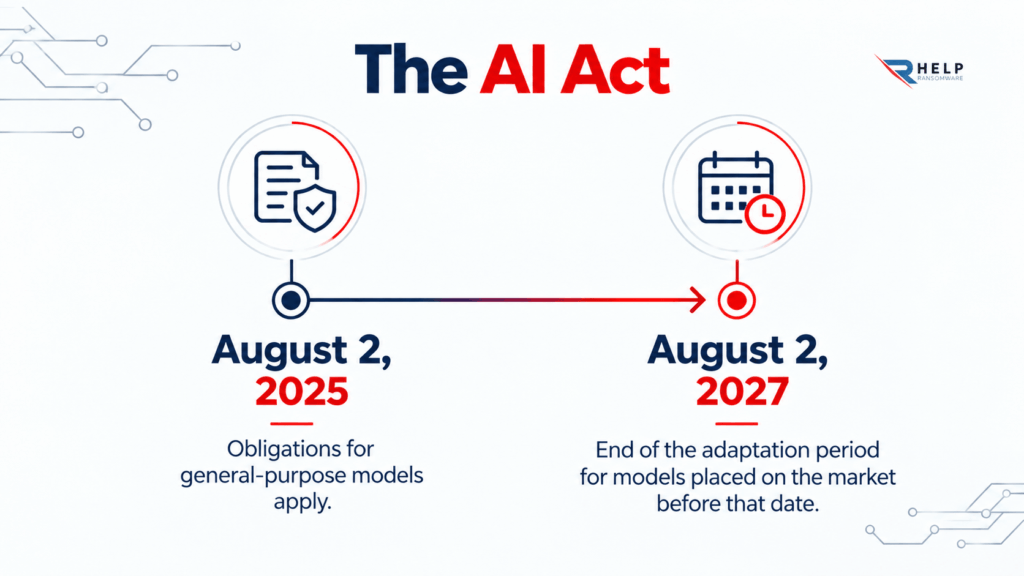 AI Act for businesses obligations for general purpose models Helpransomware