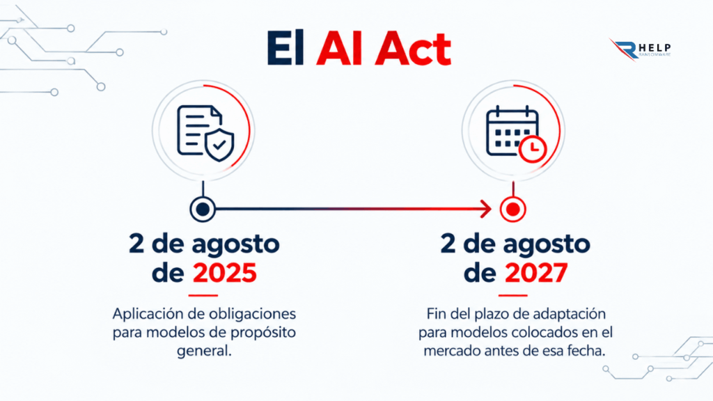 AI Act para empresas aplicación de obligaciones Helpransomware